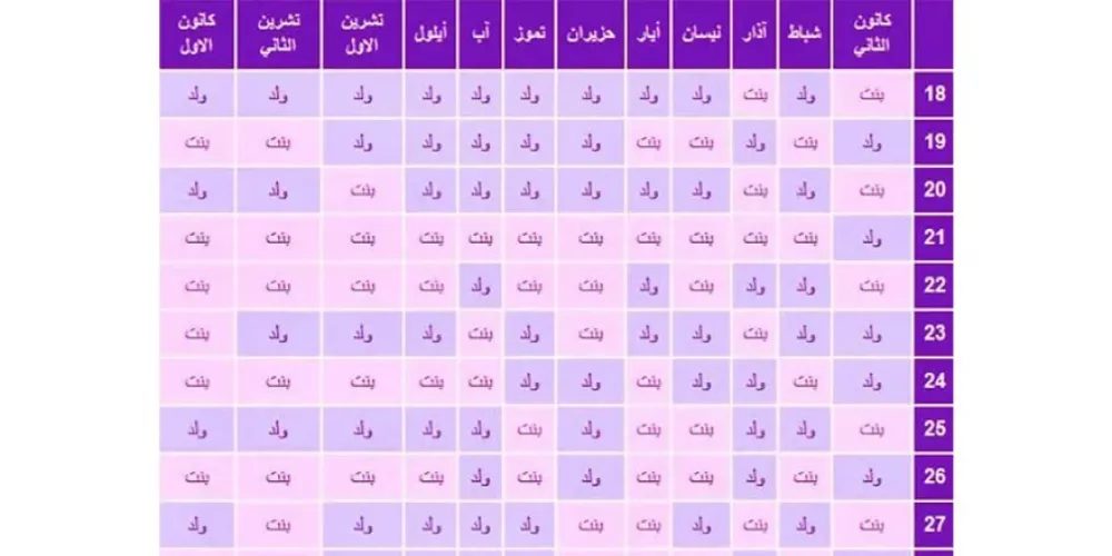 الجدول الصيني الأصلي