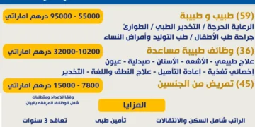 وظائف الأطباء فى الإمارات.. تعرف على الشروط وخطوات التقديم 6 وظائف متاحة للأطباء والممرضين في الإمارات